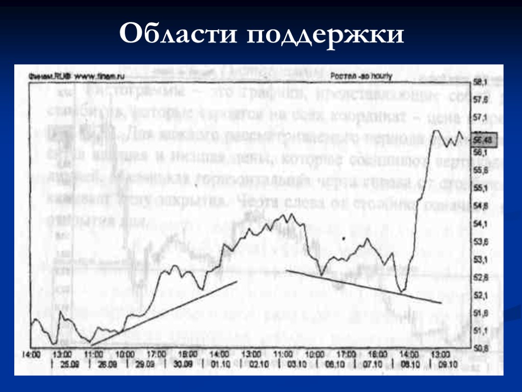 Области поддержки